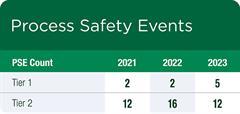 processsafety processsafety
